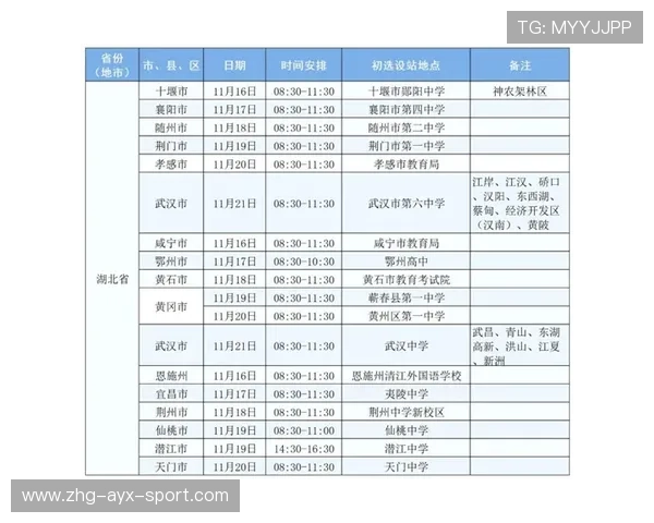 国际拳击职业联盟反兴奋剂检测日程与结果通报,国际拳击规则